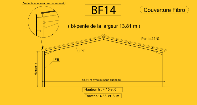 BF 14