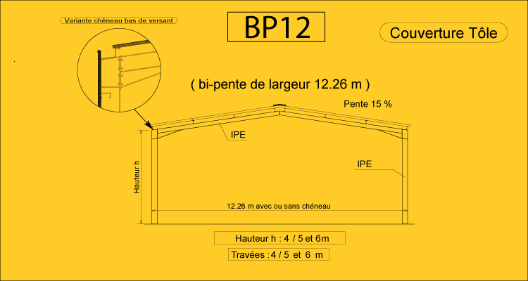 BP 12