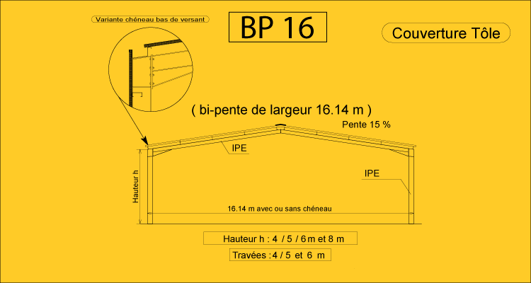 BP 16