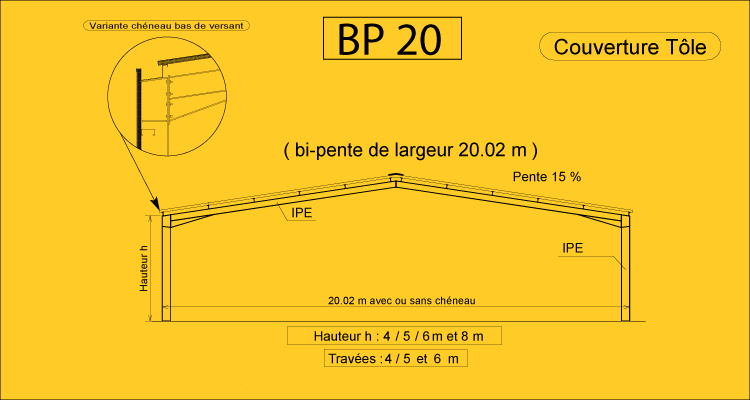 BP 20