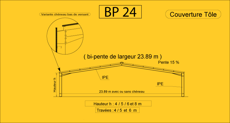 BP 24