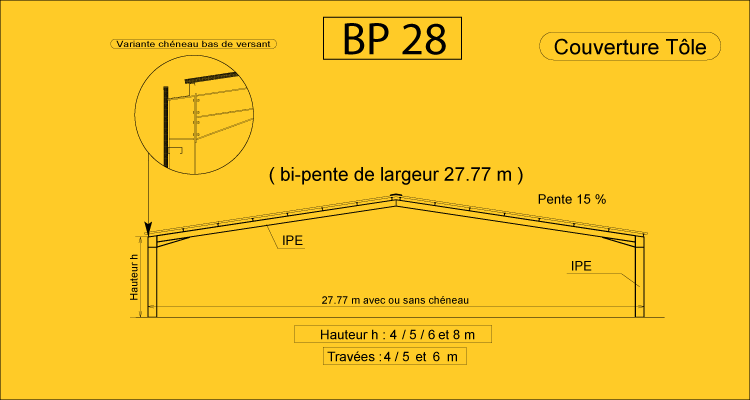 BP 28
