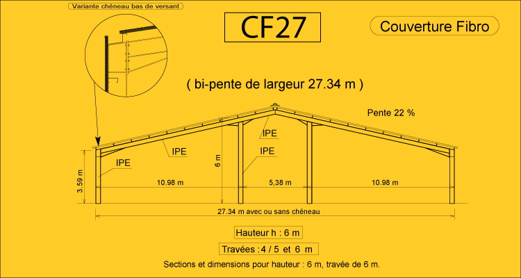 CF 27