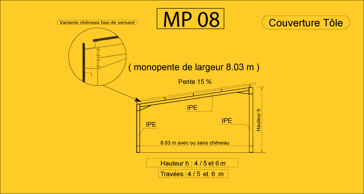 MP 08