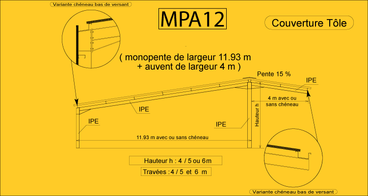 MPA 12